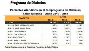 cuadro diabetes