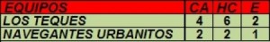 Juvenil A