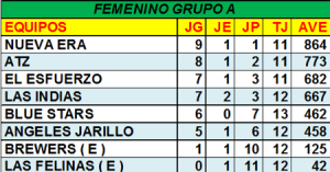 Clasificación softbol