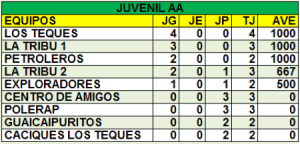 Los Teques
