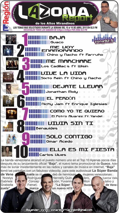 Zona Report17 17042015