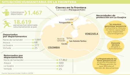 grafico