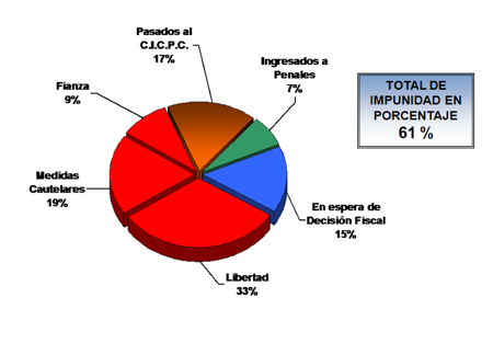 impunidad miranda