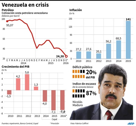 Infografia Maduro