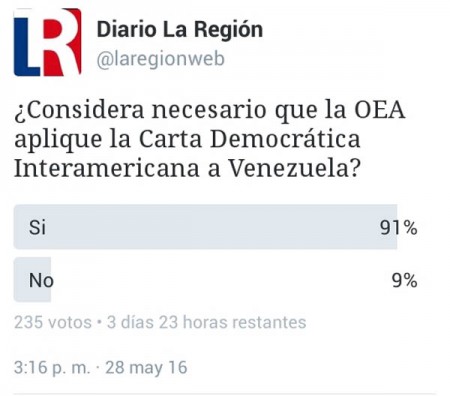 Resultados hasta la tarde de ayer, para participar solo debe acceder a nuestra cuenta en twitter: @LaRegionWeb