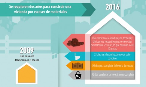 En 2009 una casa era fabricada en 3 meses