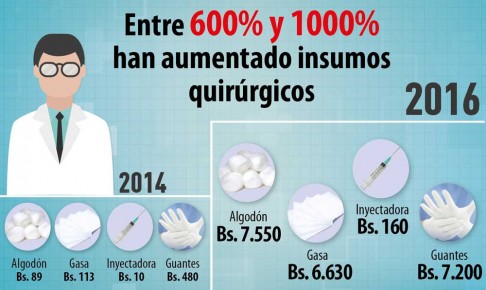 Cerca de 160 mil pacientes atendidos en puestos de Pronto Socorro mirandinos