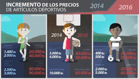 Inflación atenta contra la práctica deportiva