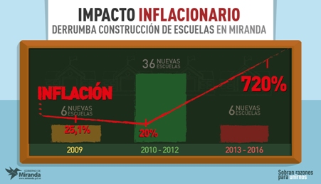 Más de 1.200 rehabilitaciones se han ejecutado desde 2012