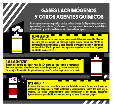 El uso de vinagre y pasta dental puede resultar contraproducente a la hora de bloquear los efectos de esta arma química utilizada por los cuerpos de seguridad venezolanos