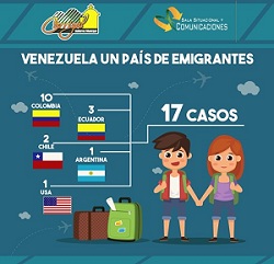 migración