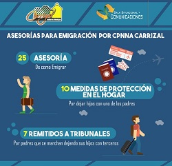 migración