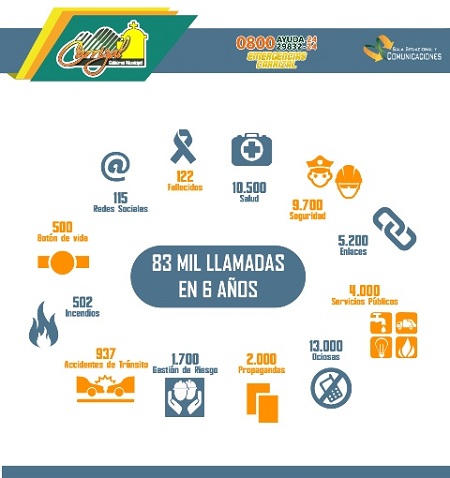 Carrizaleños celebran contar con línea única para reportar sucesos