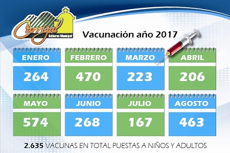 Vacunas 2017
