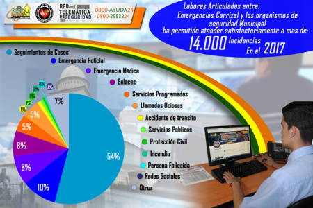 3ER TRIMESTRE Estadisticas